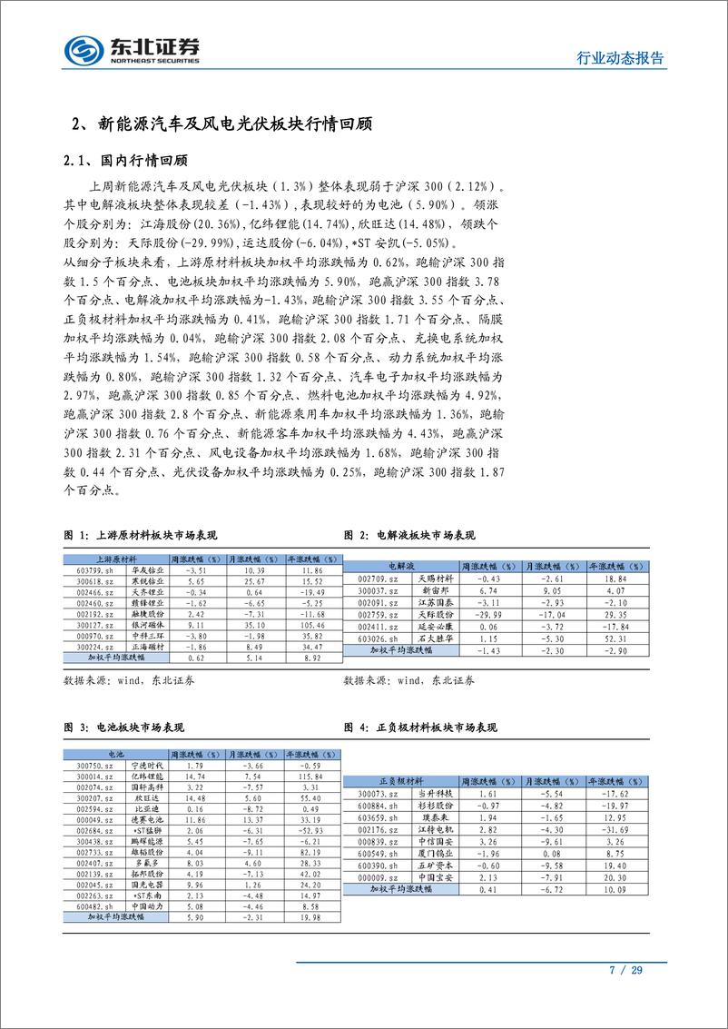 《汽车行业：比亚迪配套长安，合资厂持续推新-20190819-东北证券-29页》 - 第8页预览图