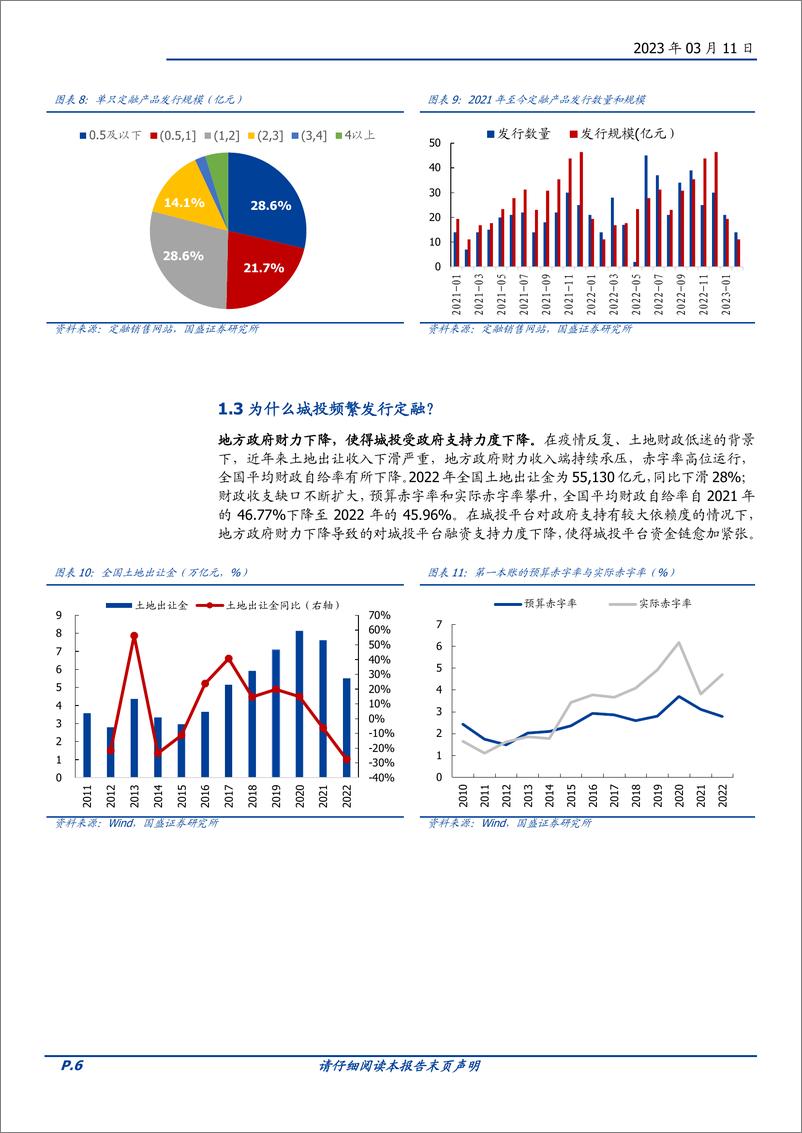 《固定收益专题：城投定融全知道-20230311-国盛证券-20页》 - 第7页预览图