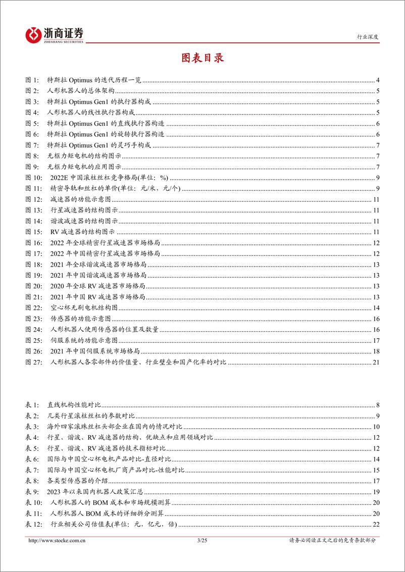 《深度报告-20240313-浙商证券-人形机器人行业深度（硬件篇特斯拉Optimus引领技术实国产零部件迎来机251mb》 - 第3页预览图