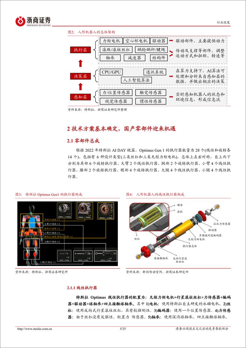 《深度报告-20240313-浙商证券-人形机器人行业深度（硬件篇特斯拉Optimus引领技术实国产零部件迎来机251mb》 - 第5页预览图