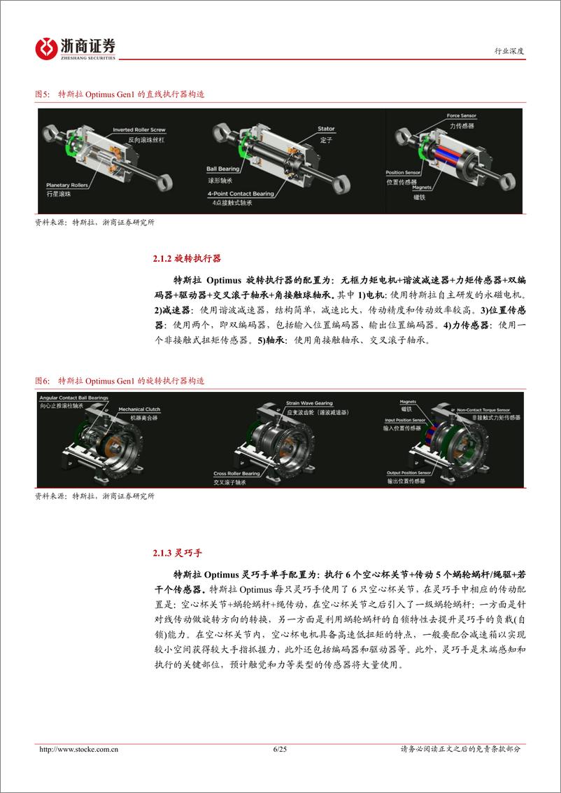 《深度报告-20240313-浙商证券-人形机器人行业深度（硬件篇特斯拉Optimus引领技术实国产零部件迎来机251mb》 - 第6页预览图