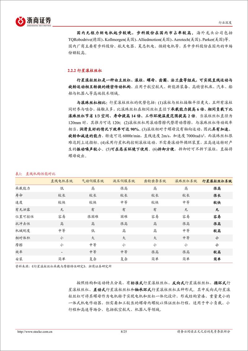 《深度报告-20240313-浙商证券-人形机器人行业深度（硬件篇特斯拉Optimus引领技术实国产零部件迎来机251mb》 - 第8页预览图