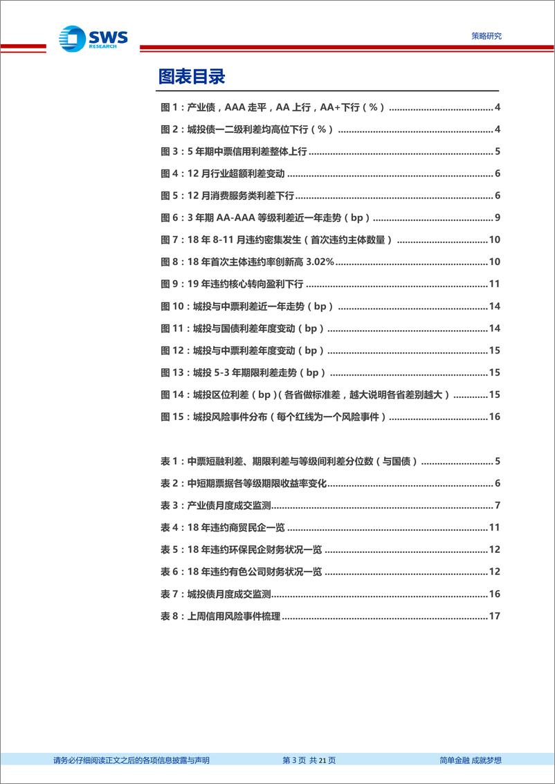 《信用月报：信用债2018年回顾及2019年展望，防风险前提下寻找超额收益-20190101-申万宏源-21页》 - 第3页预览图