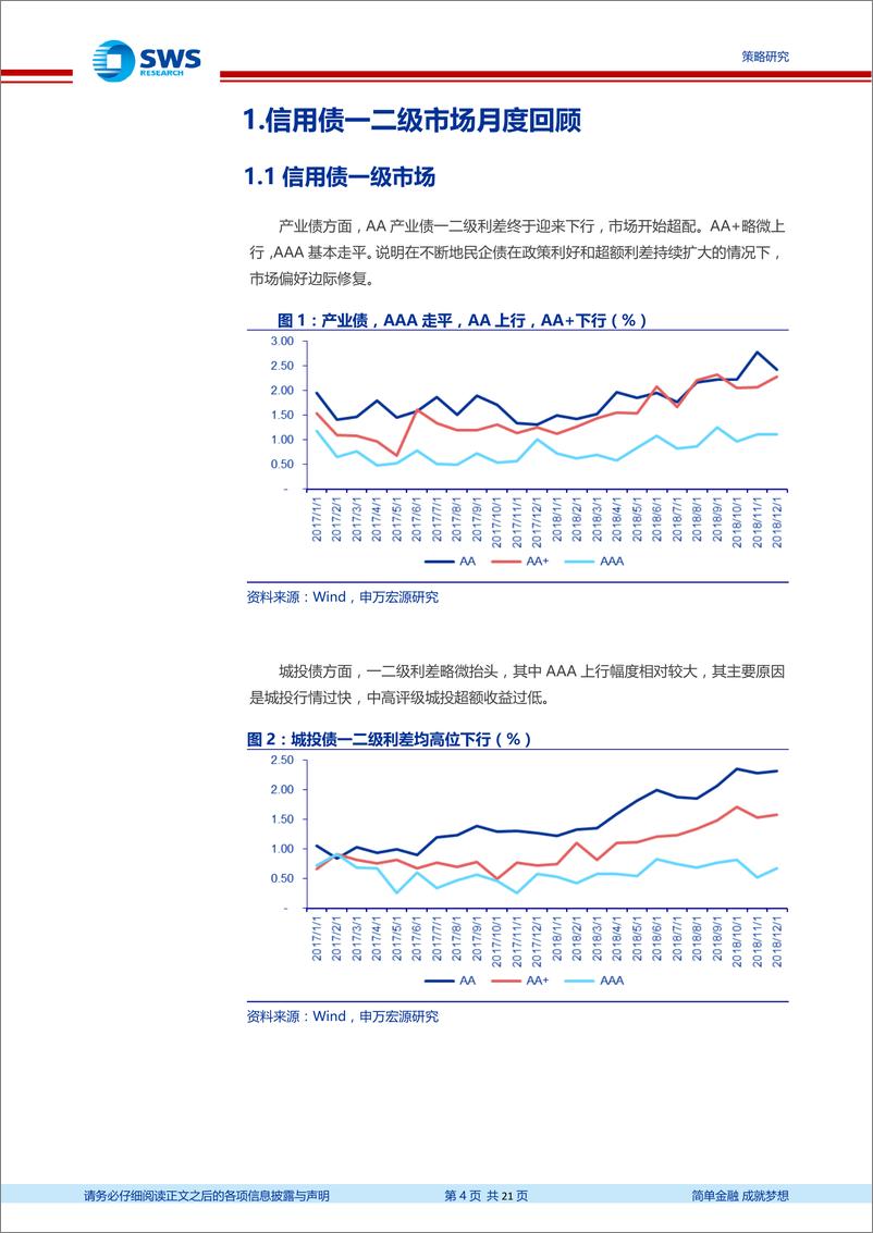 《信用月报：信用债2018年回顾及2019年展望，防风险前提下寻找超额收益-20190101-申万宏源-21页》 - 第5页预览图