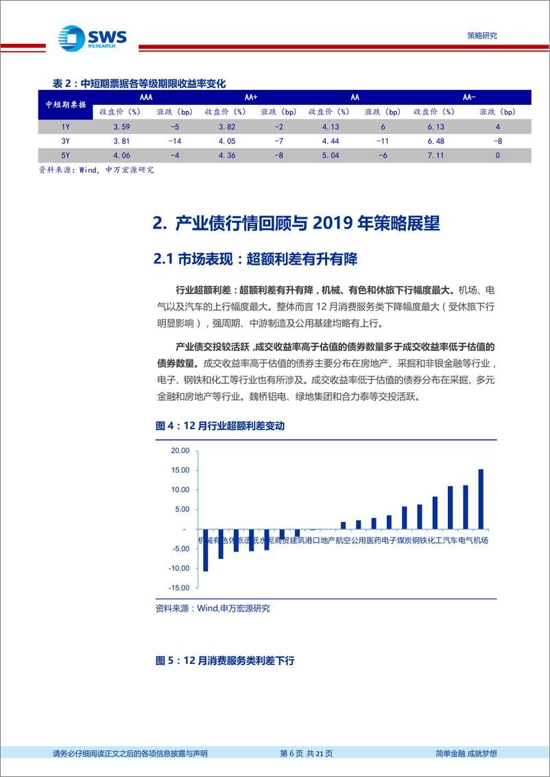 《信用月报：信用债2018年回顾及2019年展望，防风险前提下寻找超额收益-20190101-申万宏源-21页》 - 第7页预览图