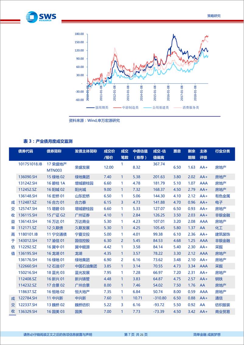 《信用月报：信用债2018年回顾及2019年展望，防风险前提下寻找超额收益-20190101-申万宏源-21页》 - 第8页预览图