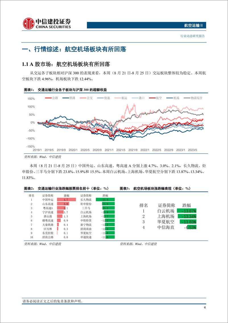 《航空运输Ⅱ行业：国庆期间国内机票价格同比增长约43%，两岸团体旅游有望恢复-20230827-中信建投-25页》 - 第6页预览图