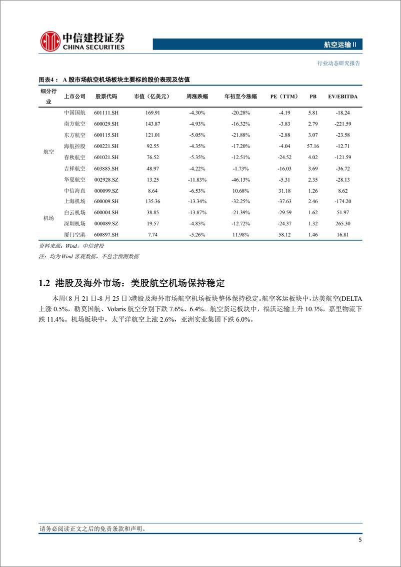 《航空运输Ⅱ行业：国庆期间国内机票价格同比增长约43%，两岸团体旅游有望恢复-20230827-中信建投-25页》 - 第7页预览图