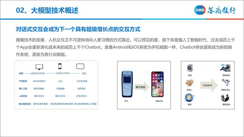 《苏商银行（孙捷）：苏商银行大模型智能客服助手-26页》 - 第7页预览图