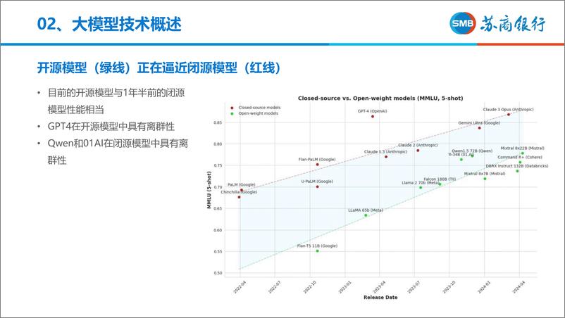 《苏商银行（孙捷）：苏商银行大模型智能客服助手-26页》 - 第8页预览图