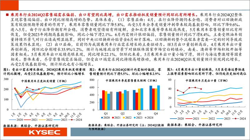 《汽车行业：新能源／出口端放量支撑销量，关注爆款车／智能化产业链-240702-开源证券-30页》 - 第4页预览图