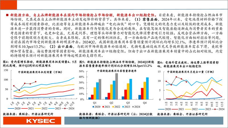 《汽车行业：新能源／出口端放量支撑销量，关注爆款车／智能化产业链-240702-开源证券-30页》 - 第5页预览图