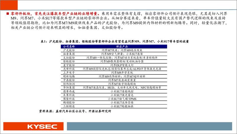 《汽车行业：新能源／出口端放量支撑销量，关注爆款车／智能化产业链-240702-开源证券-30页》 - 第7页预览图