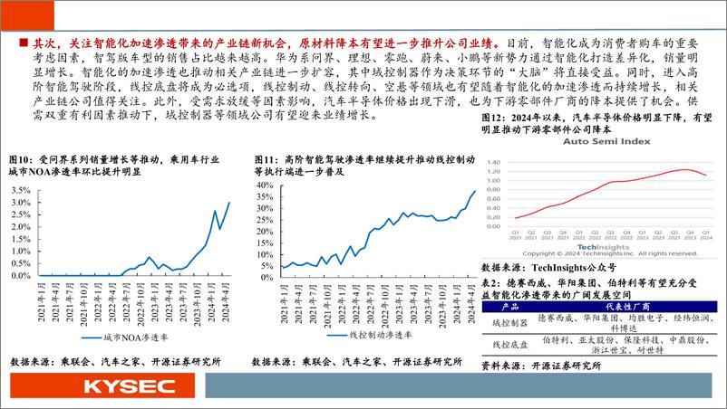 《汽车行业：新能源／出口端放量支撑销量，关注爆款车／智能化产业链-240702-开源证券-30页》 - 第8页预览图