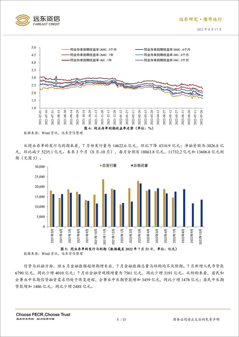 《远东资信-经济金融数据转弱，十年期国债收益率下行——2022年7月利率债市场运行报告-18页》 - 第8页预览图