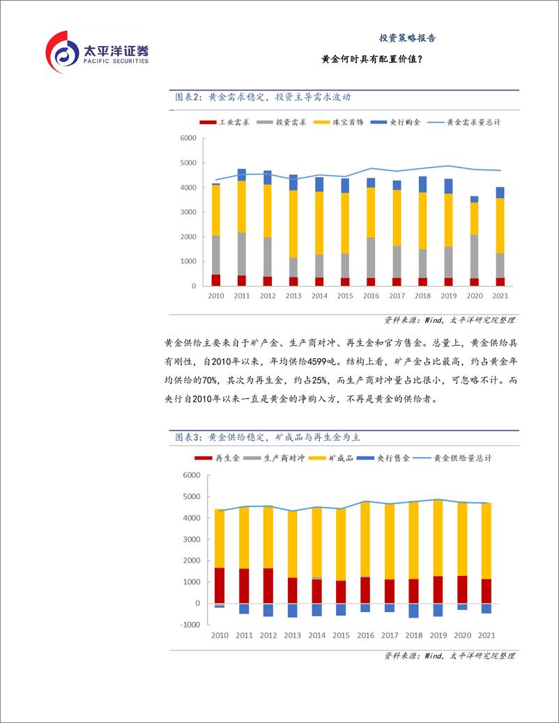 《黄金何时具有配置价值？-20221026-太平洋证券-20页》 - 第6页预览图