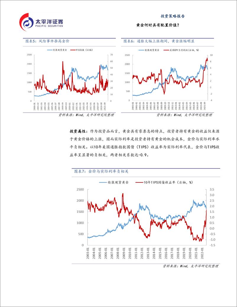 《黄金何时具有配置价值？-20221026-太平洋证券-20页》 - 第8页预览图