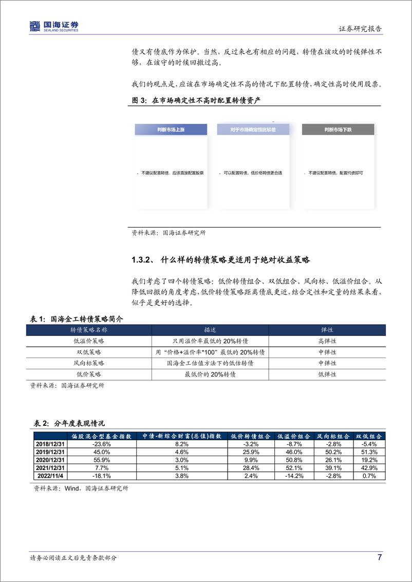 《资产配置系列报告（六）：应用转债构建低波动固收+策略-20221116-国海证券-31页》 - 第8页预览图