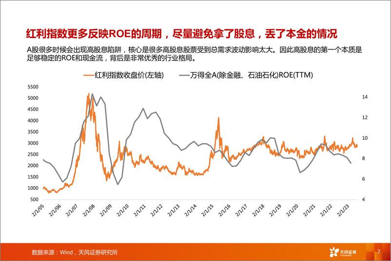 《【天风策略】日本股市实证经验：警惕高股息陷阱，900日本高回报个股有哪些特征？-20230827-天风证券-29页》 - 第8页预览图