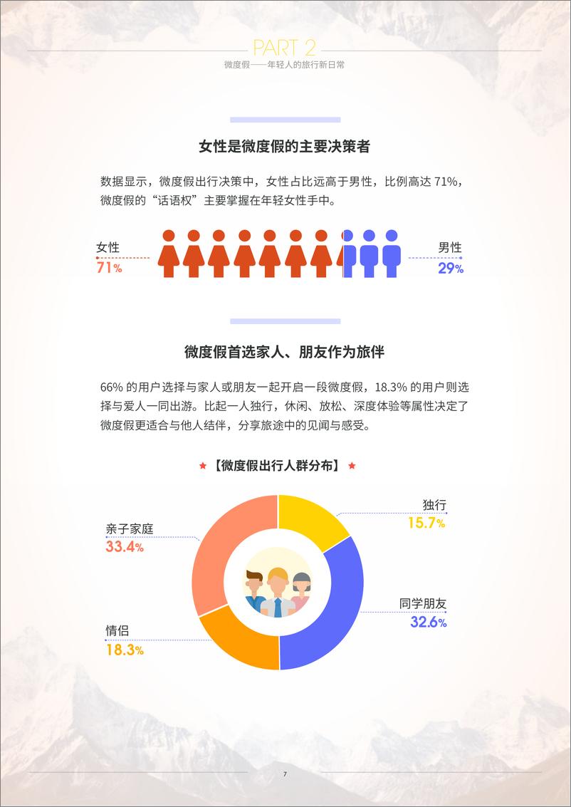 《2021微度假风行报告-马蜂窝》 - 第7页预览图