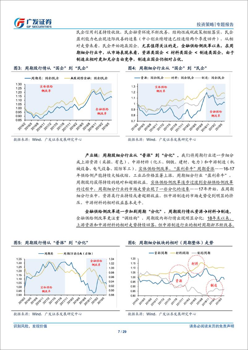 《A股进化论2.0系列报告(三)：周期进化，制造“优先”-20190725-广发证券-29页》 - 第8页预览图