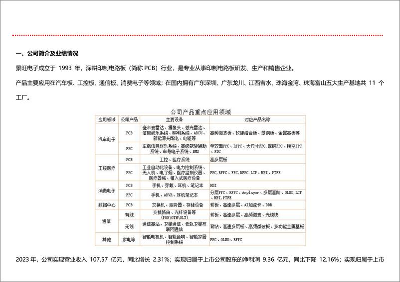 《景旺电子-603228.SH-涉及卫星通信、华为、CPO、汽车电子等诸多概念，业绩连续多年增长，一季度业绩超预期-20240522-市值风云-12页》 - 第2页预览图