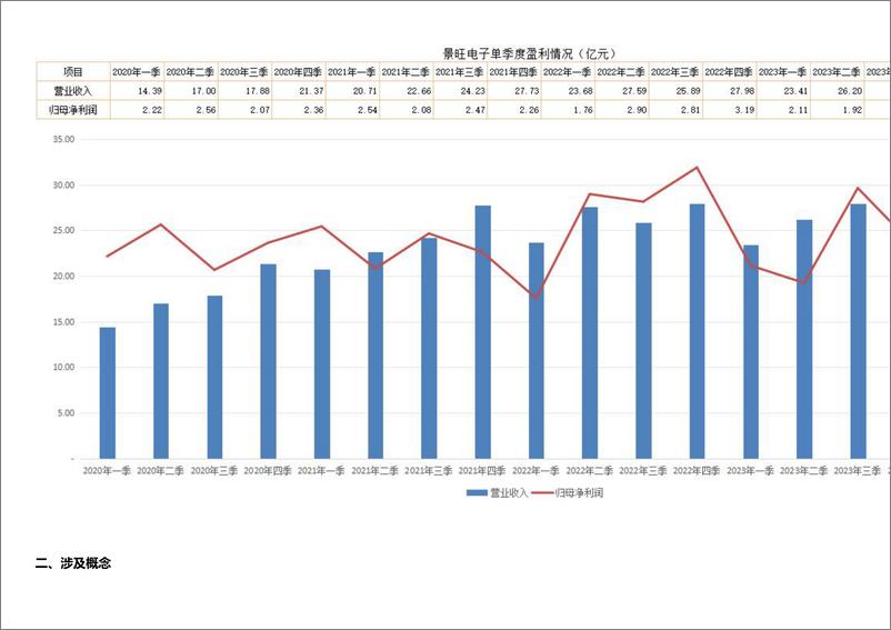 《景旺电子-603228.SH-涉及卫星通信、华为、CPO、汽车电子等诸多概念，业绩连续多年增长，一季度业绩超预期-20240522-市值风云-12页》 - 第4页预览图