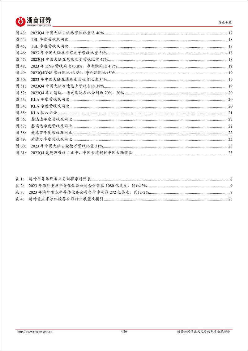 《半导体设备行业系列报告（一）：海外半导体设备公司：2024年中国大陆成熟制程开支稳定，HBM、先进逻辑驱动市场增长》 - 第4页预览图