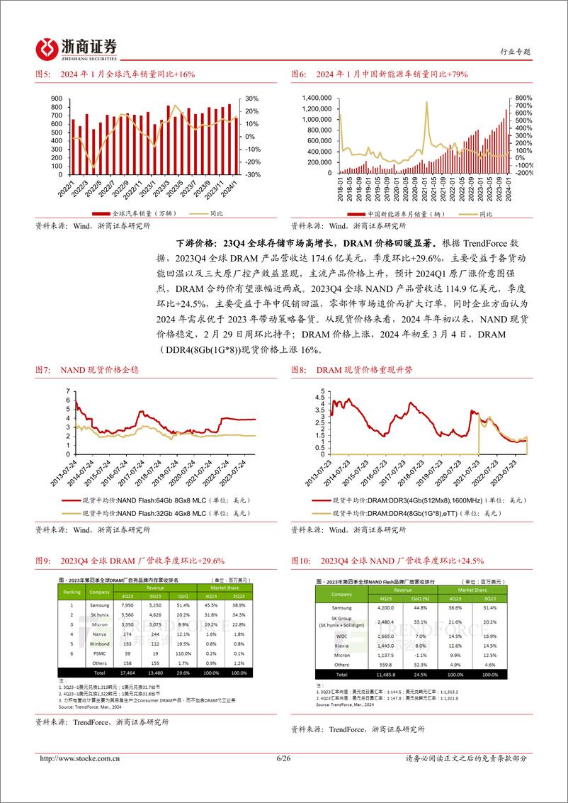 《半导体设备行业系列报告（一）：海外半导体设备公司：2024年中国大陆成熟制程开支稳定，HBM、先进逻辑驱动市场增长》 - 第6页预览图