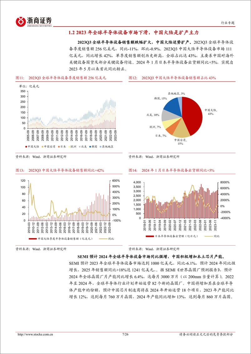 《半导体设备行业系列报告（一）：海外半导体设备公司：2024年中国大陆成熟制程开支稳定，HBM、先进逻辑驱动市场增长》 - 第7页预览图