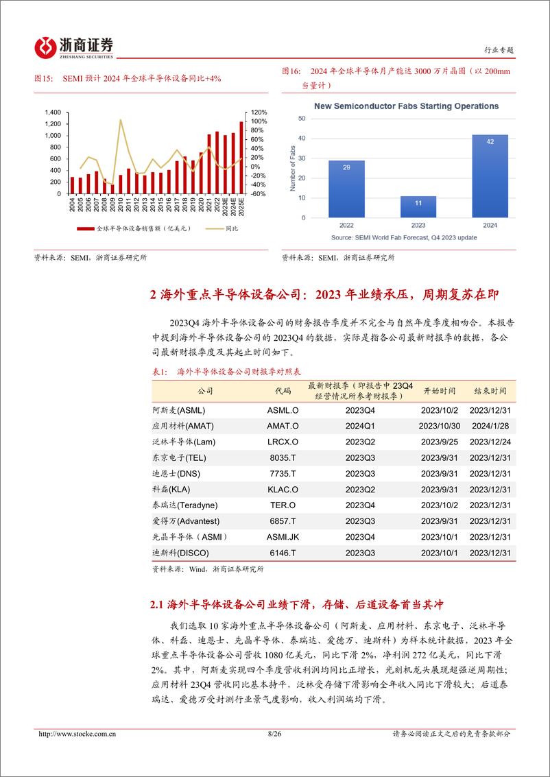 《半导体设备行业系列报告（一）：海外半导体设备公司：2024年中国大陆成熟制程开支稳定，HBM、先进逻辑驱动市场增长》 - 第8页预览图