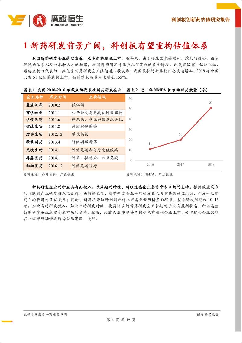 《医药行业科创板创新药估值研究报告：从整体到变量，深度剖析科创板创新药估值体系-20190426-广证恒生-19页》 - 第5页预览图