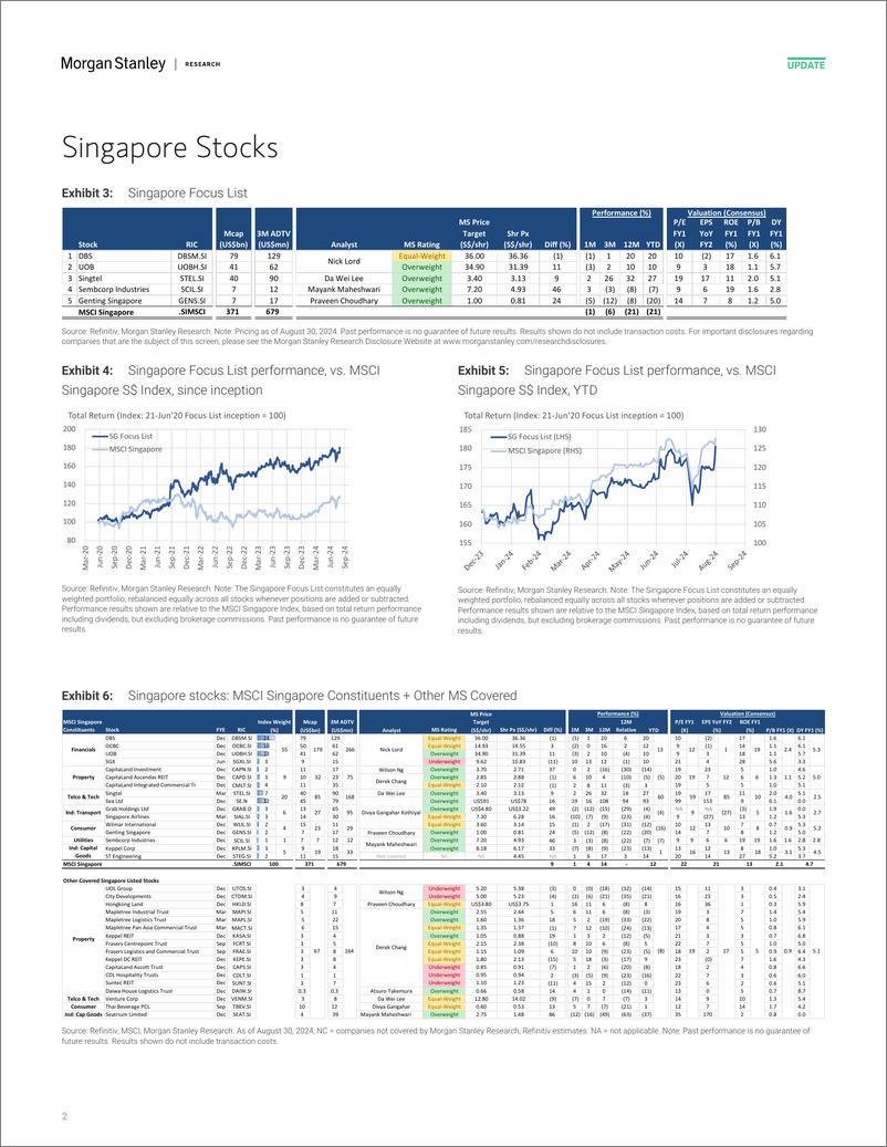 《Morgan Stanley-Singapore Equity Strategy Fund Flows and Fundamentals Augu...-110171040》 - 第2页预览图