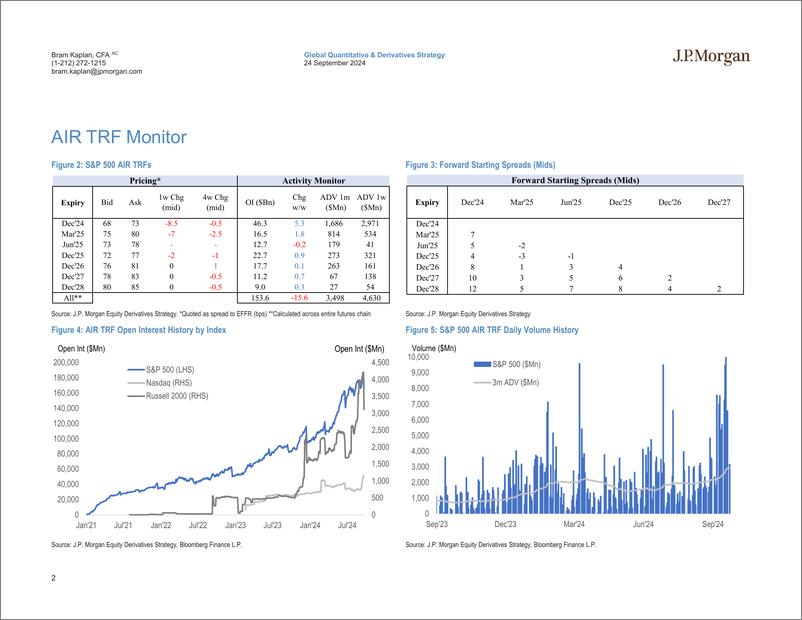 《JPMorgan-US Equity Financing and AIR TRF Monitor Sep 24, 2024-110455996》 - 第2页预览图