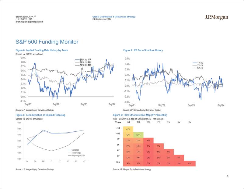 《JPMorgan-US Equity Financing and AIR TRF Monitor Sep 24, 2024-110455996》 - 第3页预览图