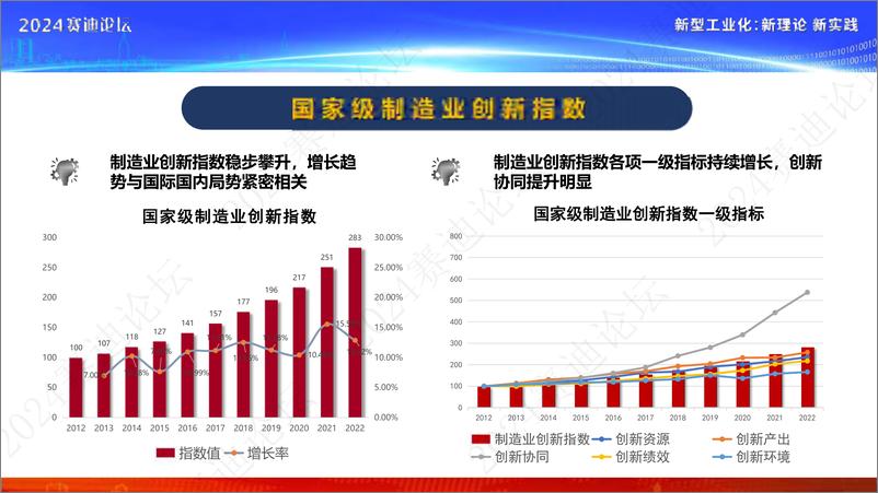 《制造业创新指数报告2023-29页》 - 第8页预览图