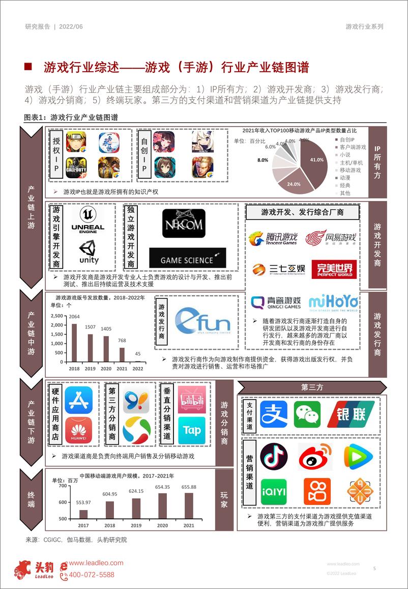 《2022年中国游戏行业产业链研究系列（二）：游戏开发（摘要版）-20220630-头豹研究院-25页》 - 第6页预览图