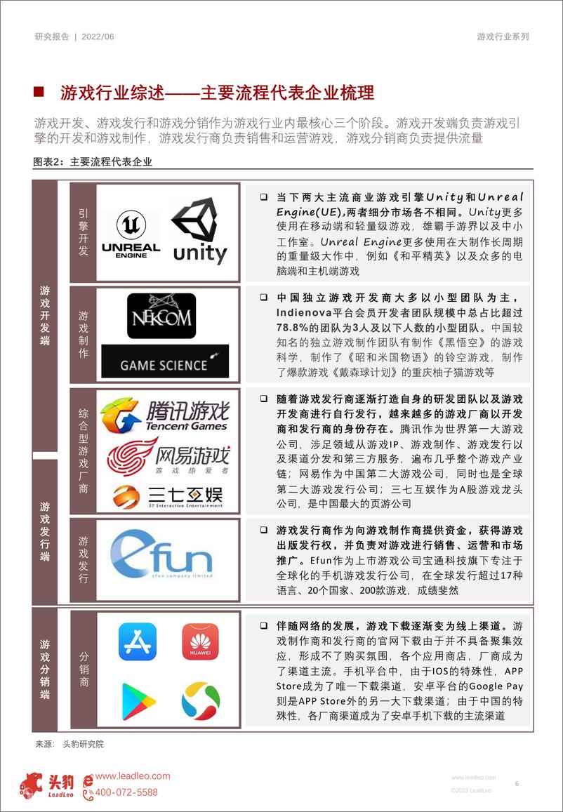 《2022年中国游戏行业产业链研究系列（二）：游戏开发（摘要版）-20220630-头豹研究院-25页》 - 第7页预览图