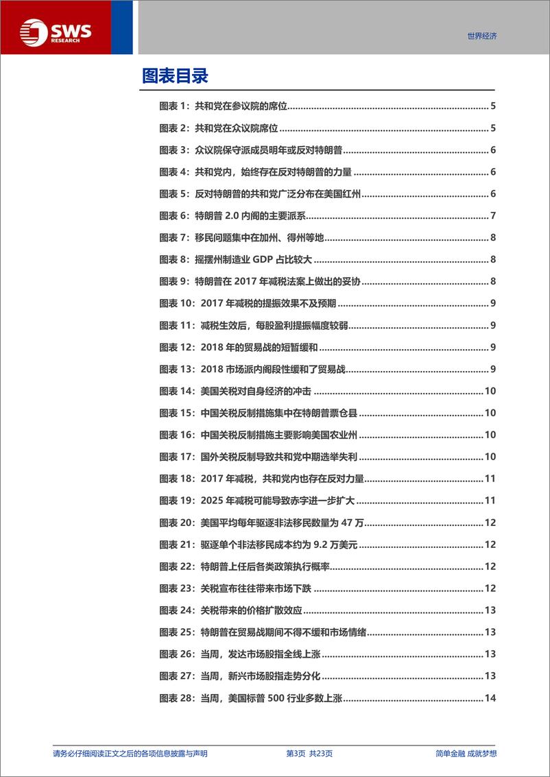 《百日新政：特朗普的政治资本或被高估-241230-申万宏源-23页》 - 第3页预览图