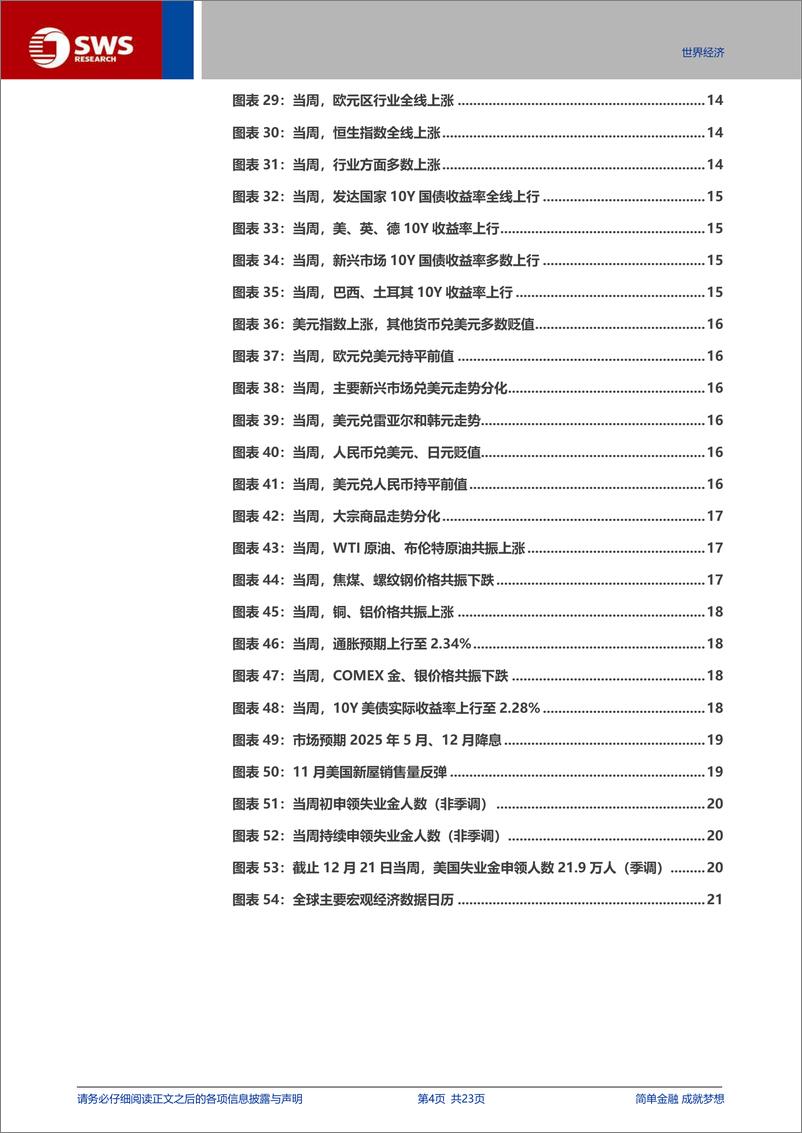 《百日新政：特朗普的政治资本或被高估-241230-申万宏源-23页》 - 第4页预览图