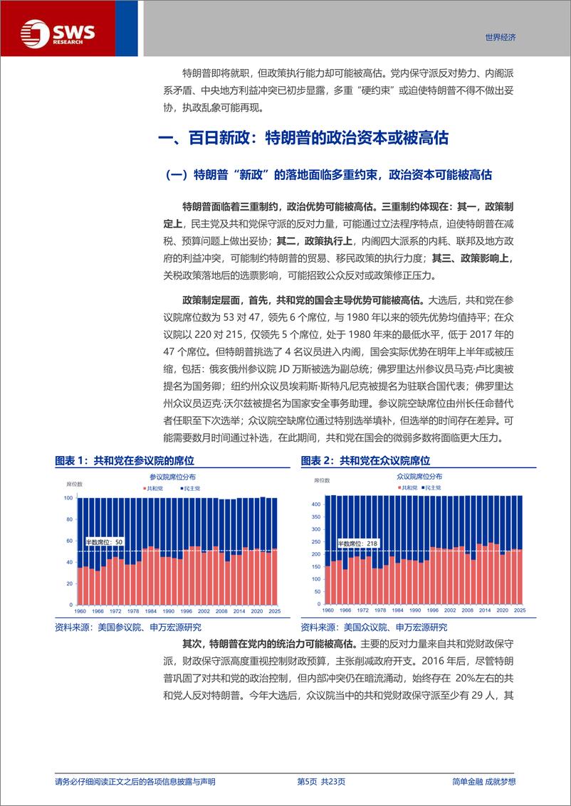 《百日新政：特朗普的政治资本或被高估-241230-申万宏源-23页》 - 第5页预览图