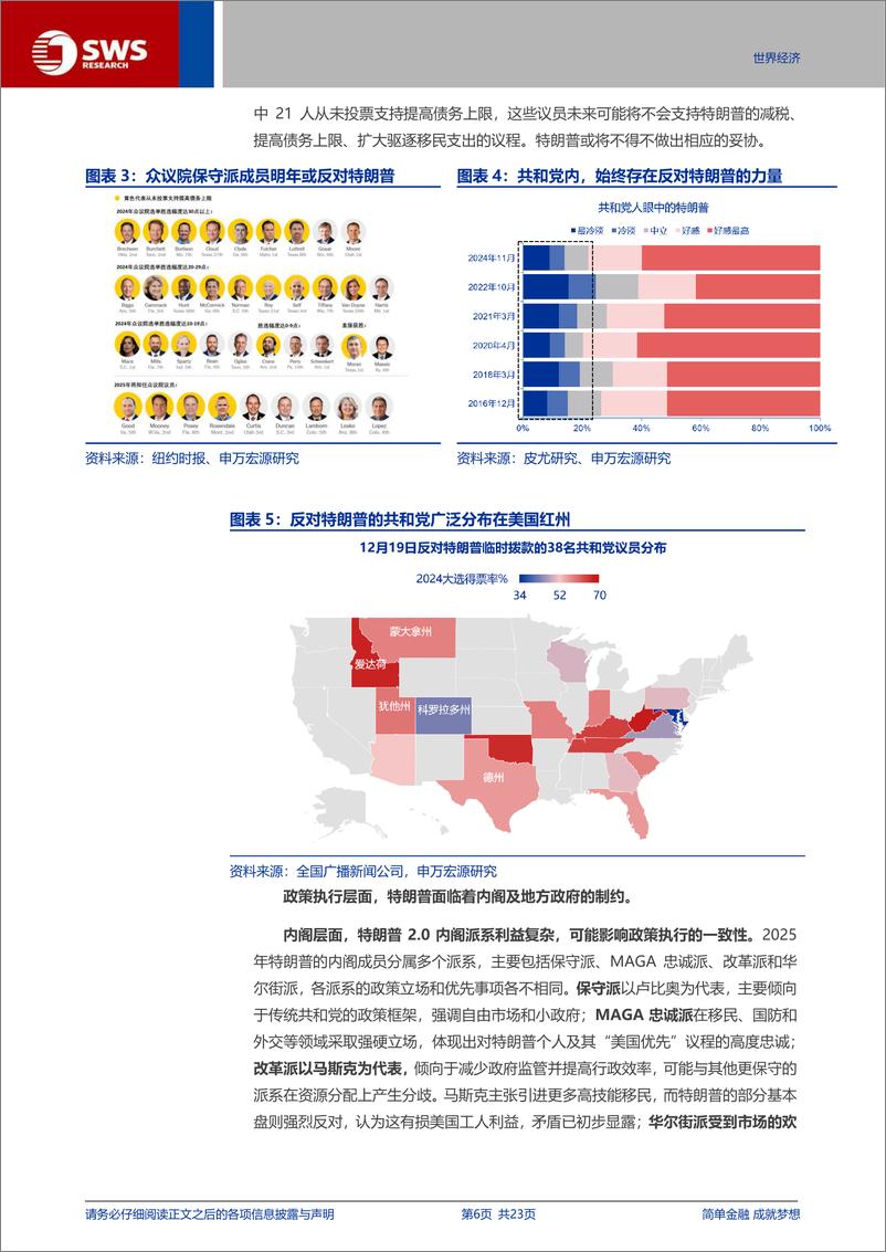 《百日新政：特朗普的政治资本或被高估-241230-申万宏源-23页》 - 第6页预览图