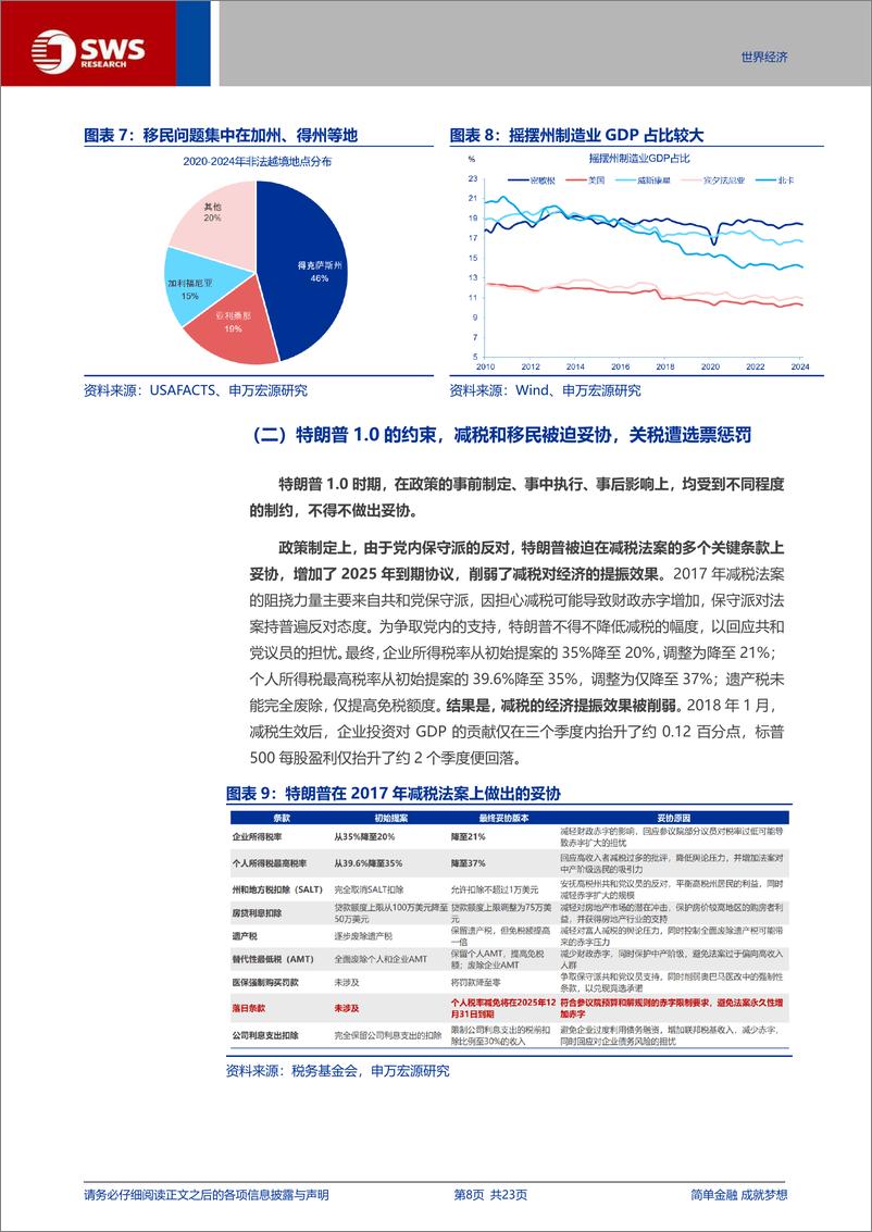 《百日新政：特朗普的政治资本或被高估-241230-申万宏源-23页》 - 第8页预览图