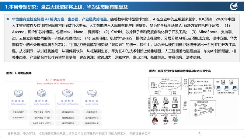 《20230325-盘古大模型即将上线，华为生态圈有望受益》 - 第4页预览图