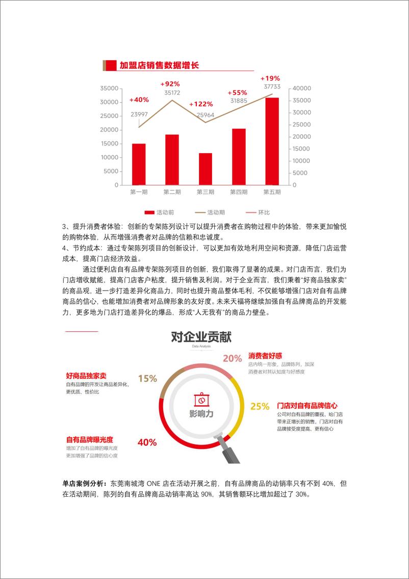 《2024CCFA连锁便利店案例集》 - 第5页预览图