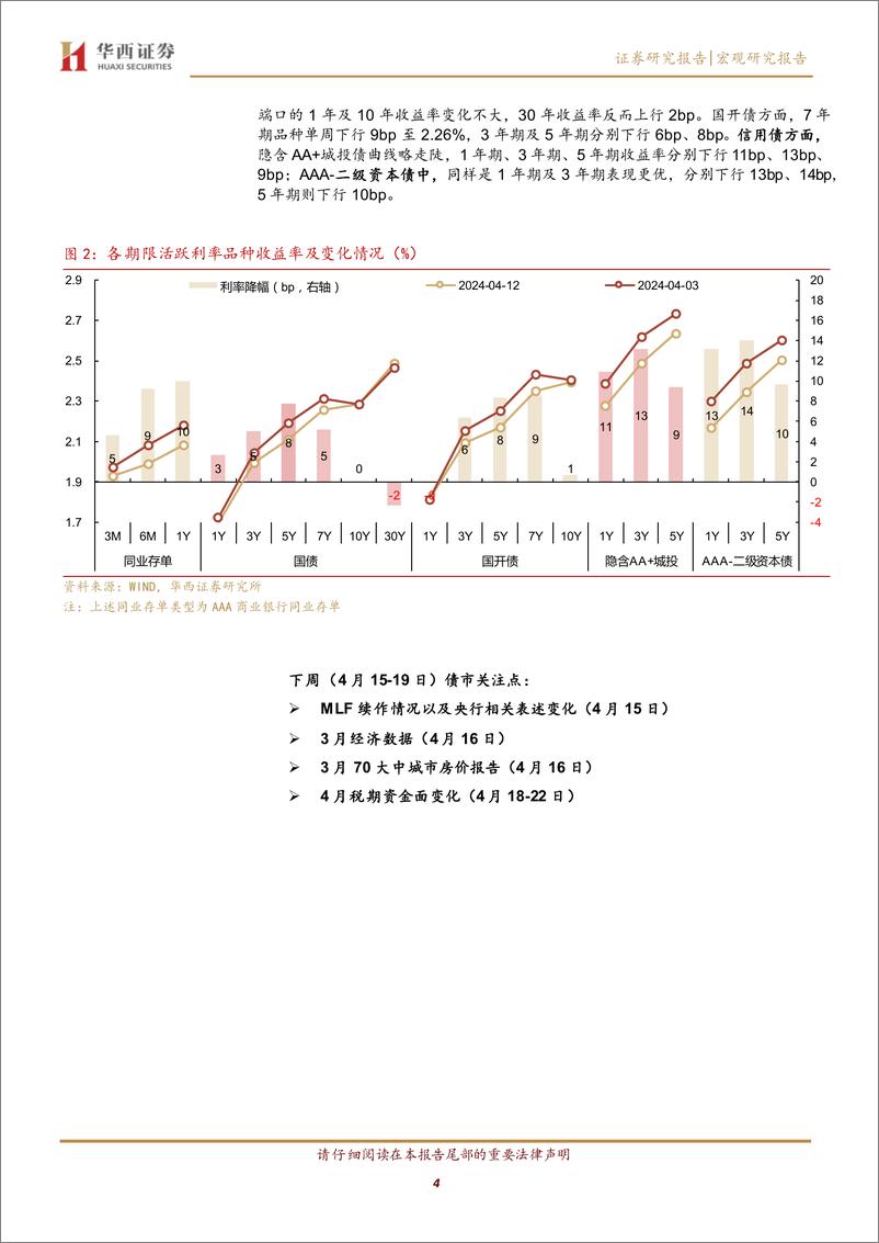 《宏观研究报告：供需格局未变，债牛行情扩散-240414-华西证券-26页》 - 第4页预览图