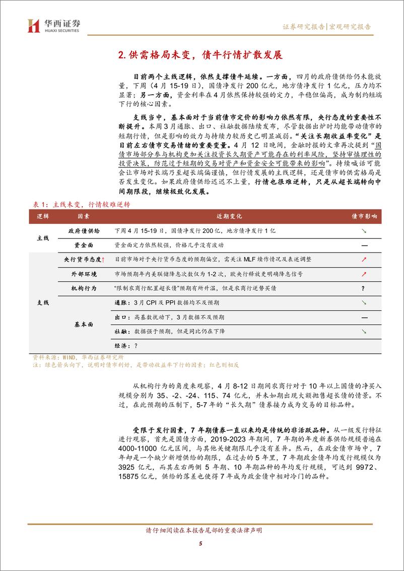 《宏观研究报告：供需格局未变，债牛行情扩散-240414-华西证券-26页》 - 第5页预览图