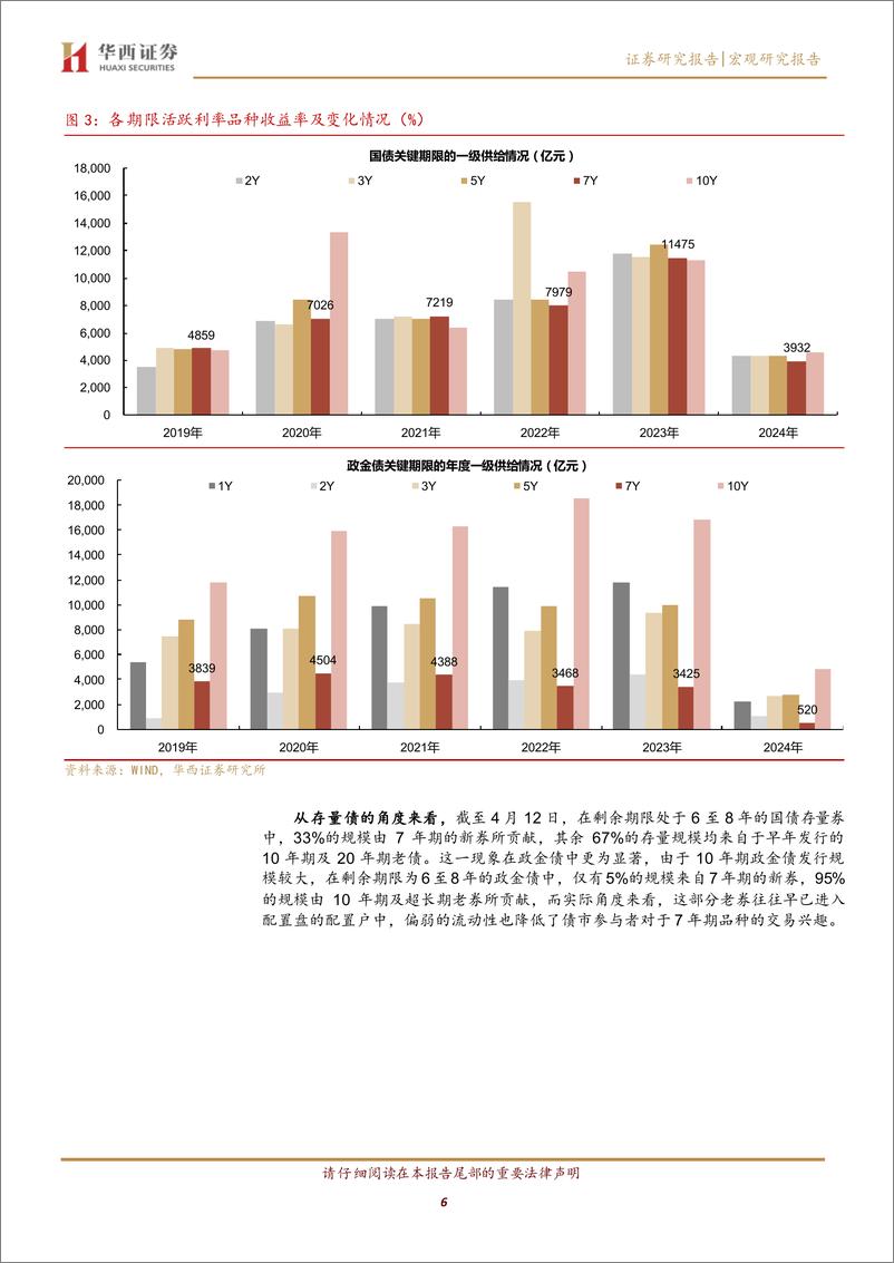 《宏观研究报告：供需格局未变，债牛行情扩散-240414-华西证券-26页》 - 第6页预览图