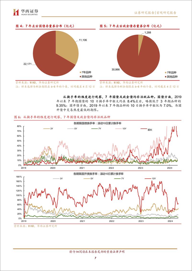 《宏观研究报告：供需格局未变，债牛行情扩散-240414-华西证券-26页》 - 第7页预览图