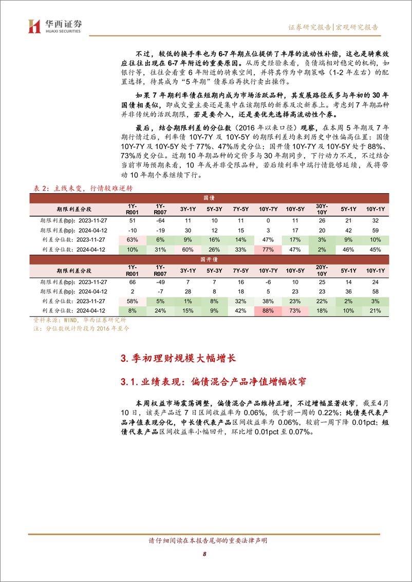 《宏观研究报告：供需格局未变，债牛行情扩散-240414-华西证券-26页》 - 第8页预览图